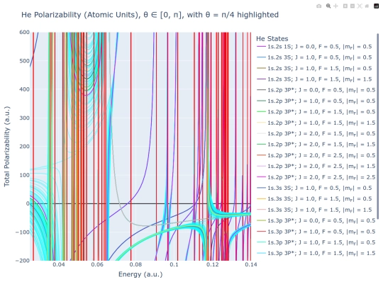 He_Polarizability_[Atomic_Units]_[theta=0.25pi] screenshot